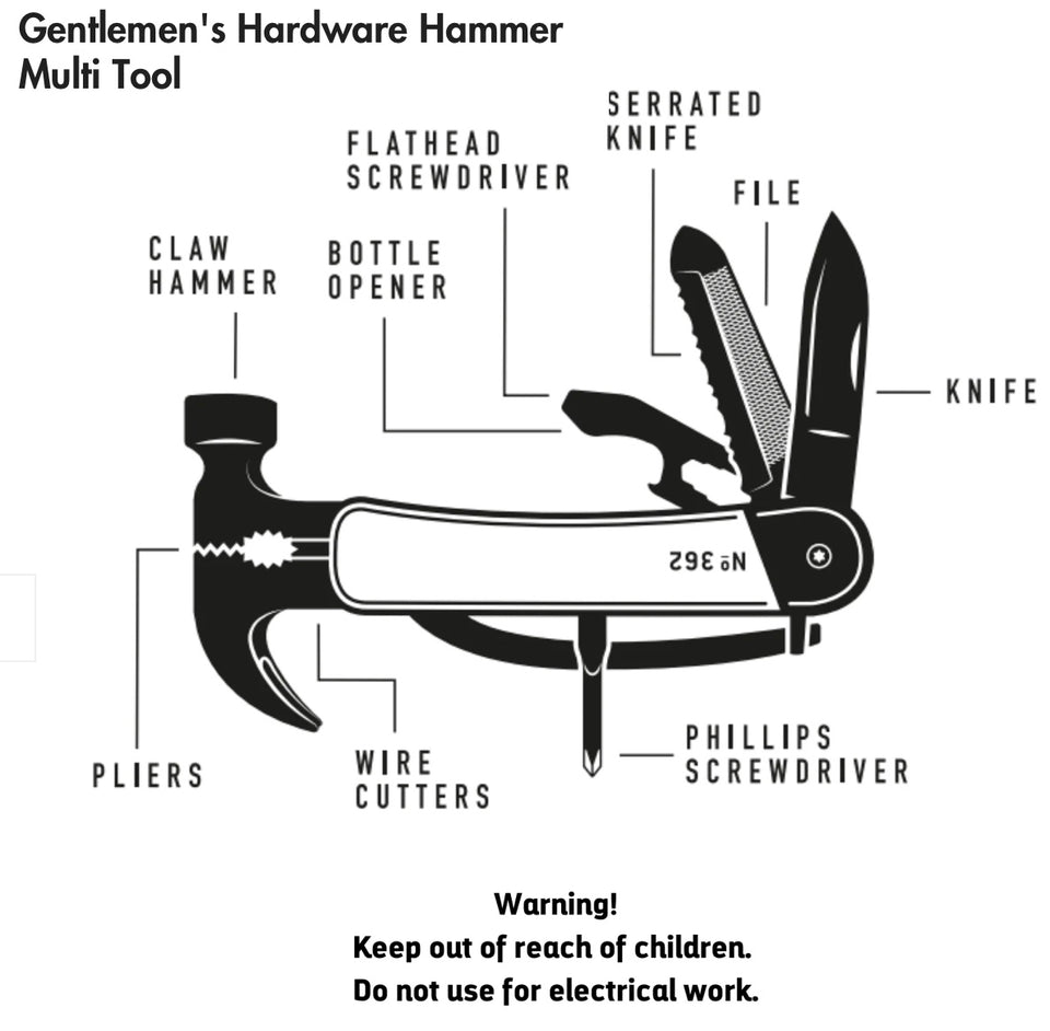 Diagram showing the tools and functions