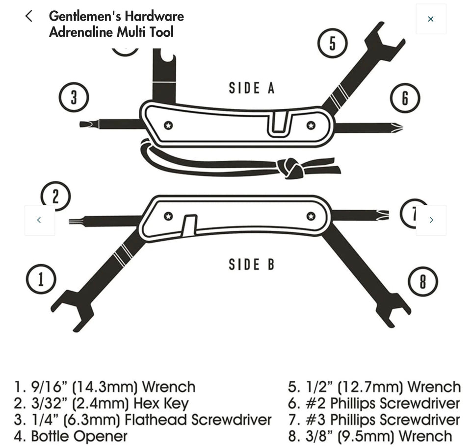 Schematic showing tools and functions on side A and Side B