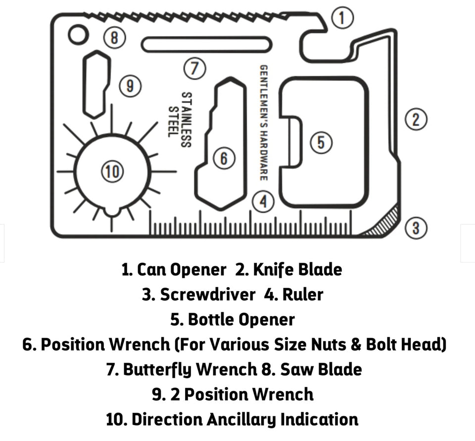 Schematic of tool and functions