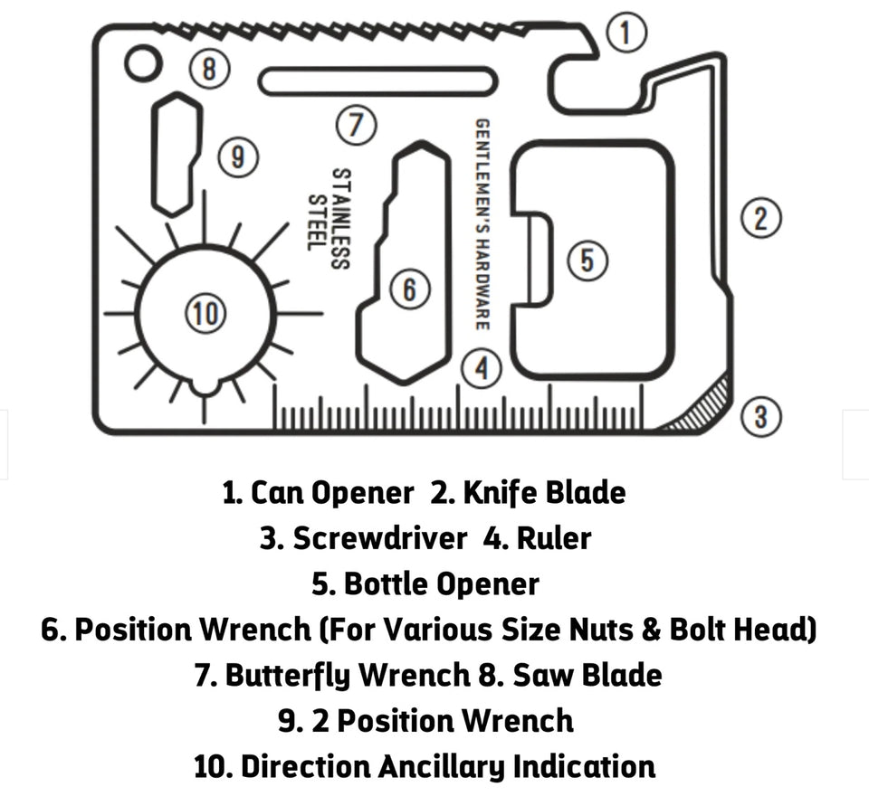 Schematic of tool and functions 